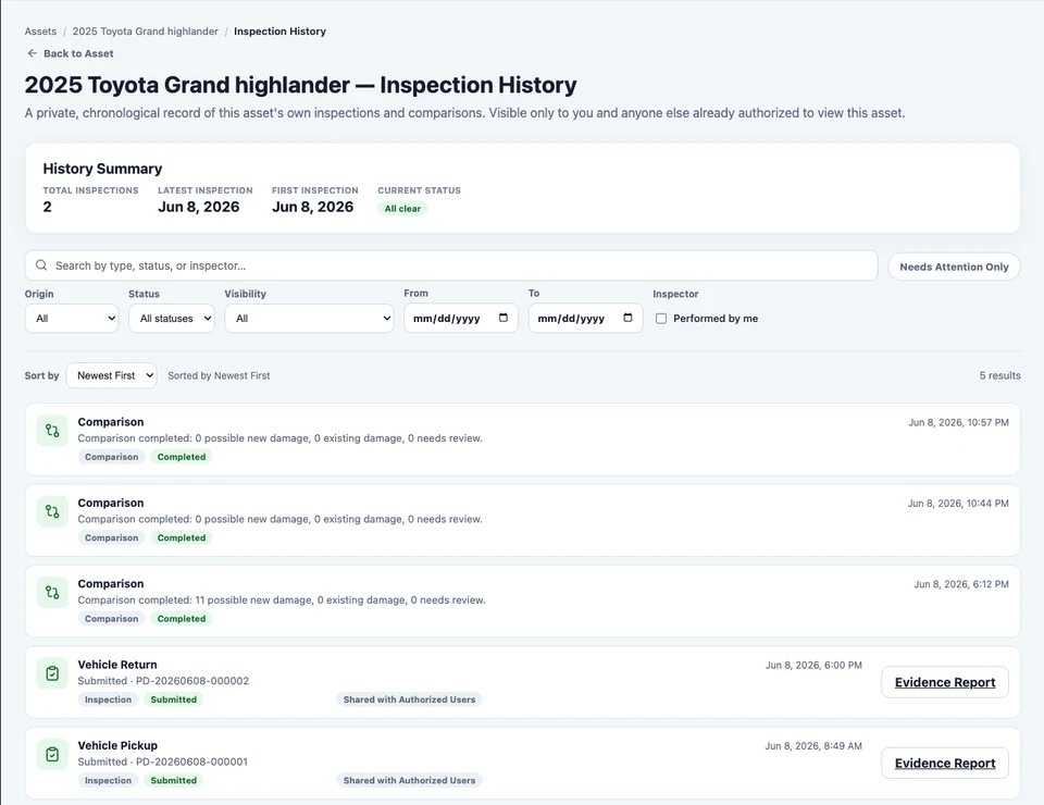 VesEvi Web app's Inspection History screen for a vehicle: a private, chronological record of its inspections and comparisons, with filters and a summary of total inspections and current status